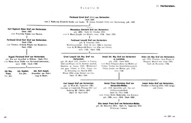 Krick-212-Stammtafeln.djvu # 141