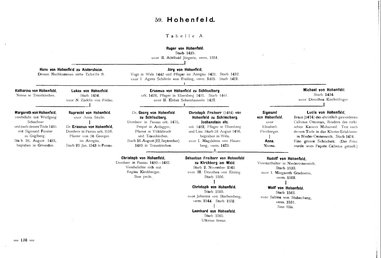 Krick-212-Stammtafeln.djvu # 146