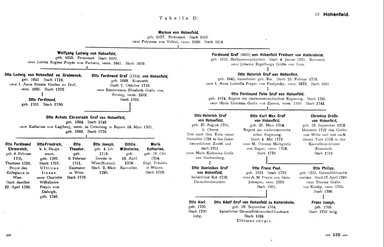 Krick-212-Stammtafeln.djvu # 149