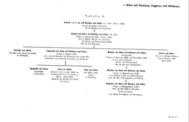 Krick-212-Stammtafeln.djvu # 15