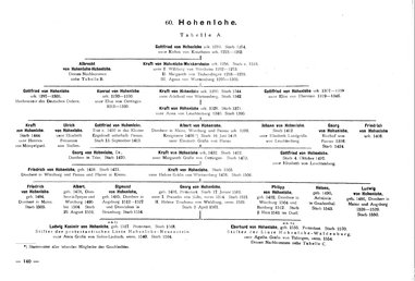 Krick-212-Stammtafeln.djvu # 150