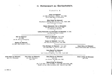 Krick-212-Stammtafeln.djvu # 154