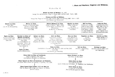 Krick-212-Stammtafeln.djvu # 16