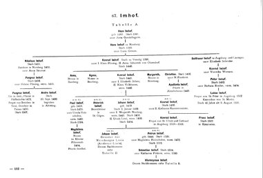 Krick-212-Stammtafeln.djvu # 162