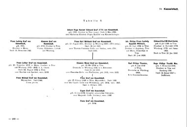 Krick-212-Stammtafeln.djvu # 170