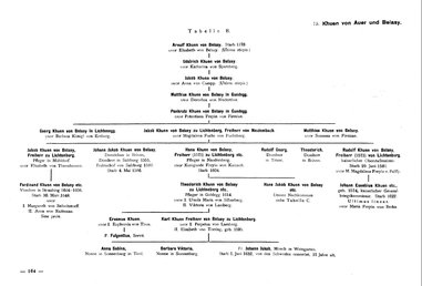 Krick-212-Stammtafeln.djvu # 174