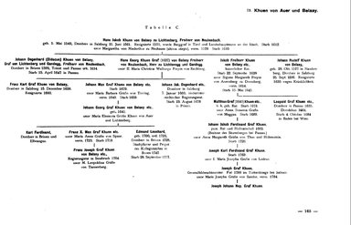 Krick-212-Stammtafeln.djvu # 175