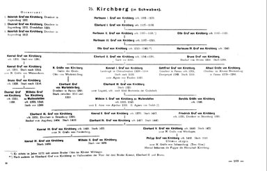 Krick-212-Stammtafeln.djvu # 179