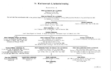Krick-212-Stammtafeln.djvu # 185