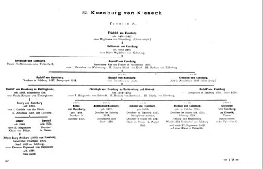 Krick-212-Stammtafeln.djvu # 189