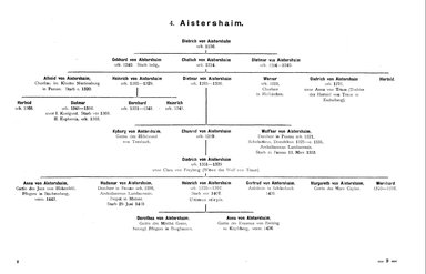 Krick-212-Stammtafeln.djvu # 19
