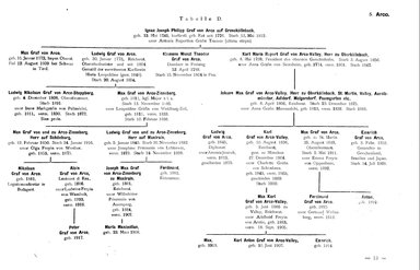 Krick-212-Stammtafeln.djvu # 23