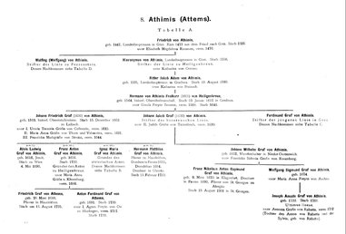 Krick-212-Stammtafeln.djvu # 26