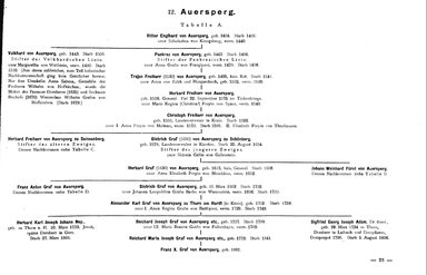 Krick-212-Stammtafeln.djvu # 33