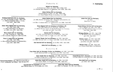 Krick-212-Stammtafeln.djvu # 35