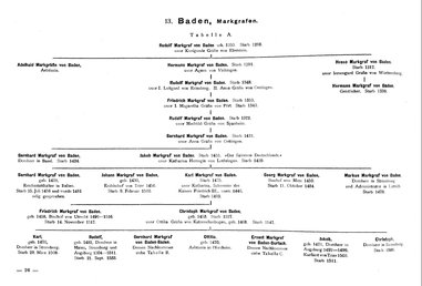Krick-212-Stammtafeln.djvu # 36