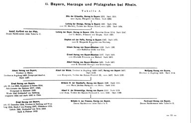 Krick-212-Stammtafeln.djvu # 41