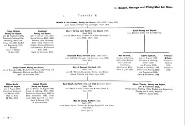 Krick-212-Stammtafeln.djvu # 42