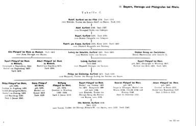 Krick-212-Stammtafeln.djvu # 43