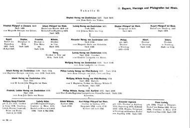 Krick-212-Stammtafeln.djvu # 44