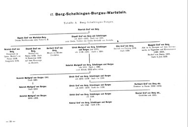Krick-212-Stammtafeln.djvu # 48