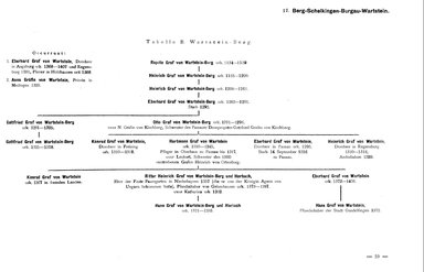Krick-212-Stammtafeln.djvu # 49