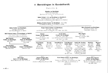 Krick-212-Stammtafeln.djvu # 52