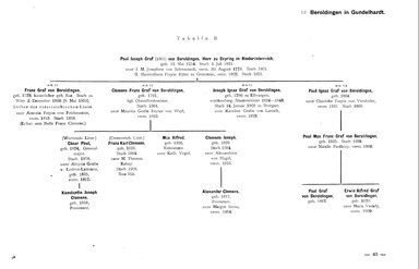 Krick-212-Stammtafeln.djvu # 53
