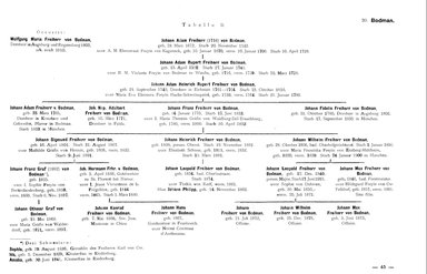 Krick-212-Stammtafeln.djvu # 55