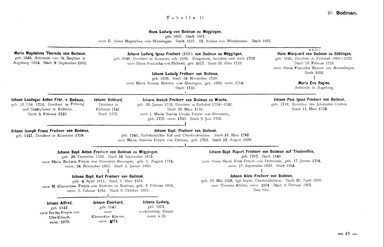 Krick-212-Stammtafeln.djvu # 57