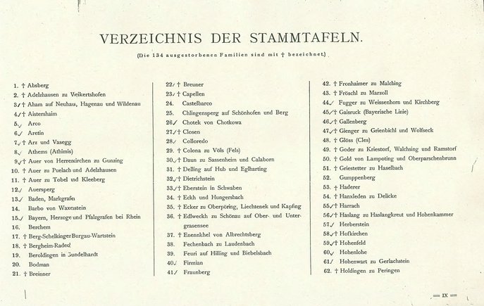 Krick-212-Stammtafeln.djvu # 7