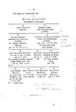 Kurze-Chronik-Kypke.djvu # 106