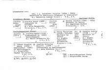 Kurze-Chronik-Kypke.djvu # 167