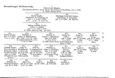 Kurze-Chronik-Kypke.djvu # 186