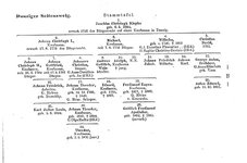 Kurze-Chronik-Kypke.djvu # 197