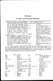 Lateinisch-deutsches-schulwoerterbuch.djvu # 8