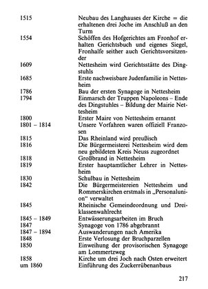 Leben am Gillbach.djvu # 216