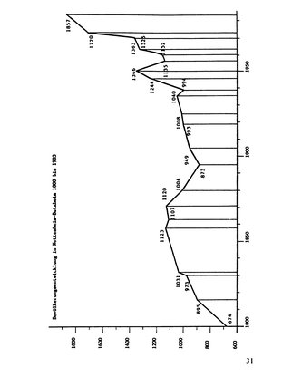 Leben am Gillbach.djvu # 30