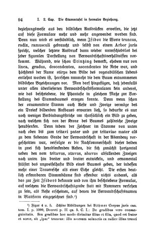 Lehrbuch der gesammten wissenschaftlichen Genealogie.djvu # 102