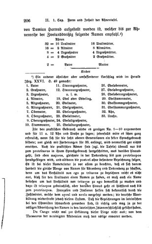 Lehrbuch der gesammten wissenschaftlichen Genealogie.djvu # 214