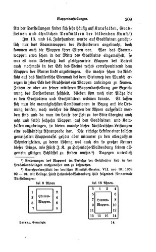 Lehrbuch der gesammten wissenschaftlichen Genealogie.djvu # 217