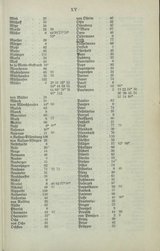 Nachrichten_GFKW_01.djvu # 15