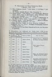 Nachrichten_GFKW_08.djvu # 100