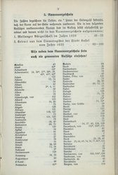 Nachrichten_GFKW_09.djvu # 5