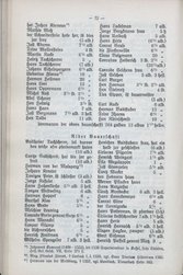 Nachrichten_GFKW_09.djvu # 92