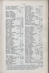 Nachrichten_GFKW_09.djvu # 97