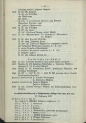 Nachrichten_GFKW_11.djvu # 164