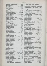 Nachrichten_GFKW_12.djvu # 122