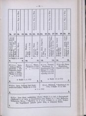 Nachrichten_GFKW_13.djvu # 101