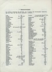 Nachrichten_GFKW_16.djvu # 3